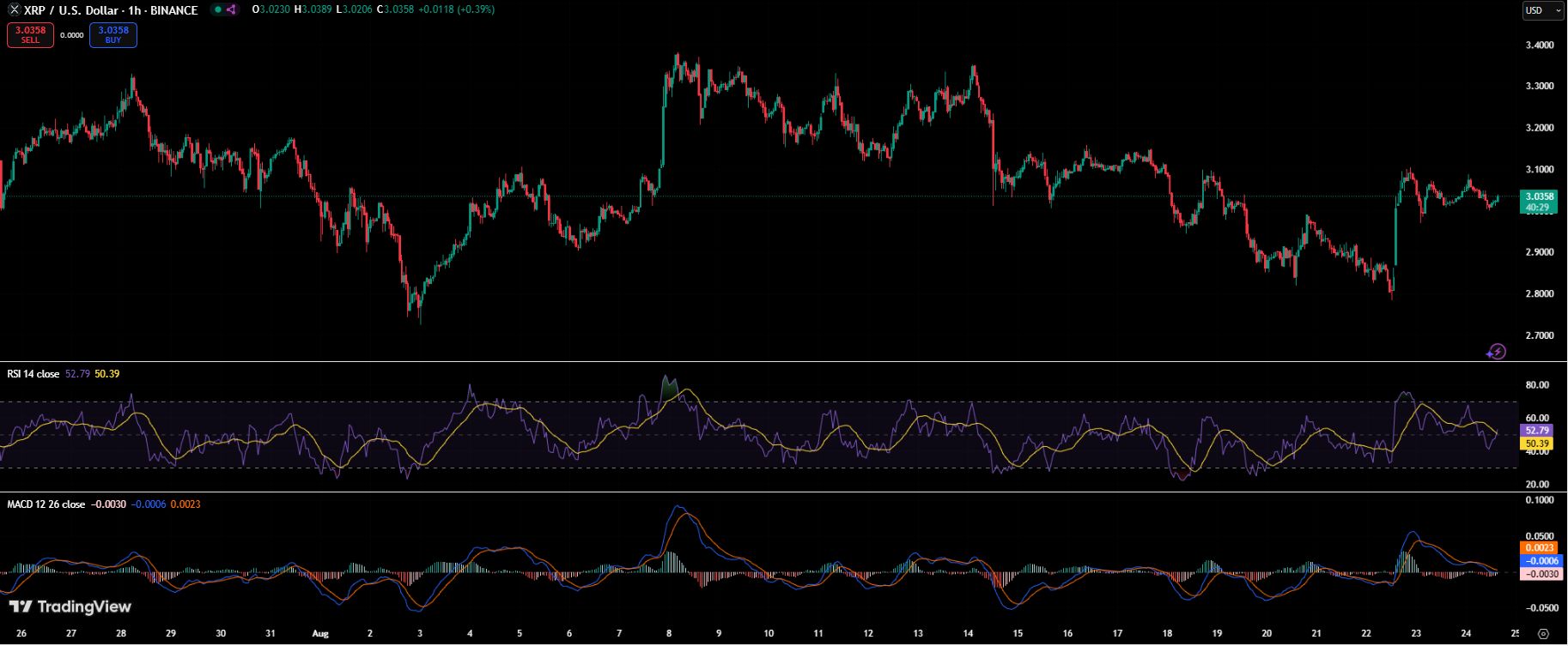 XRP’s Next Big Move: ETF Hype, Whale Accumulation, and a $30 Target image 2