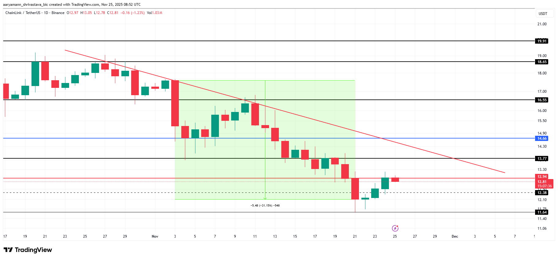 ETF Boom Continues: This Altcoin Could Be Next After XRP & DOGE image 2
