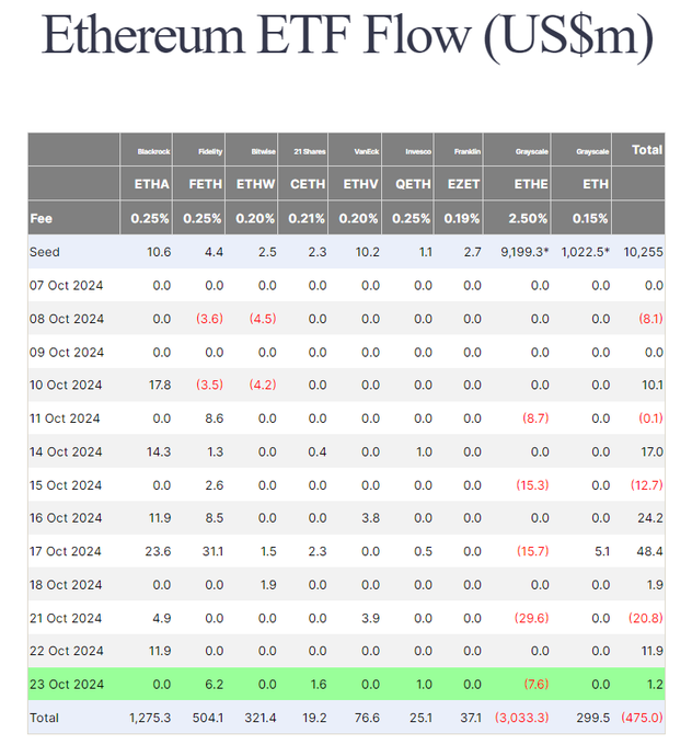ETH 发展遇困？剖析以太坊滞涨背后的真正原因 image 3