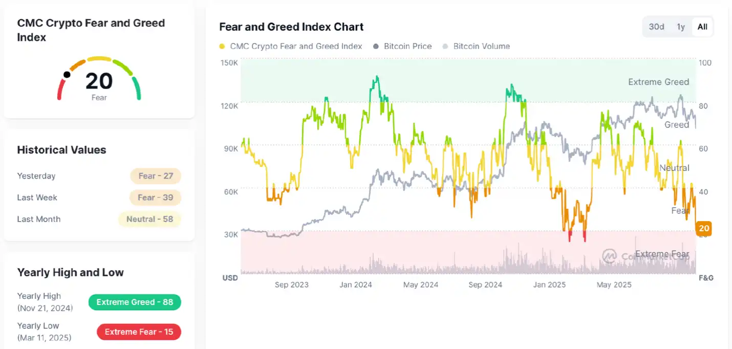 Crypto Market Macro Research: U.S. Government Shutdown Leads to Liquidity Crunch, Triggering Structural Shift in Crypto Market image 1