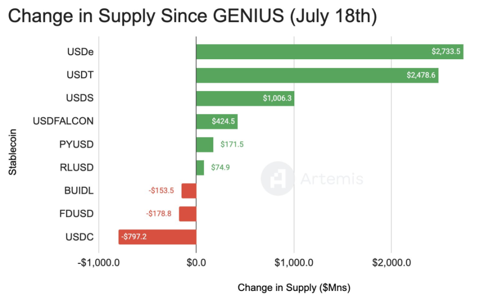 3000億美元新藍海：穩定幣生態的三條主線 image 1
