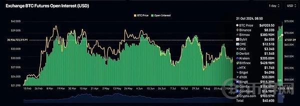 Nansen CEO:2025 将迎史上最大牛市 暗示年底看跌 image 3