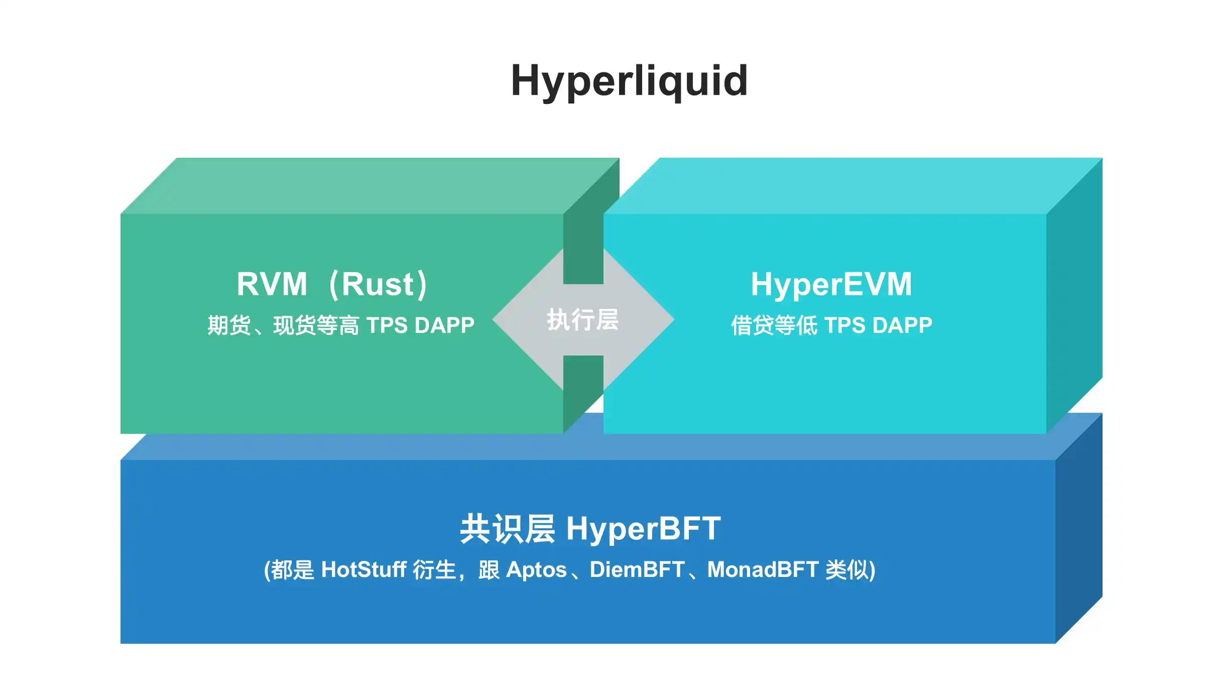 Solana 之后的下一个“链上赌场”，Hyperliquid 牛市淘金指南 image 13