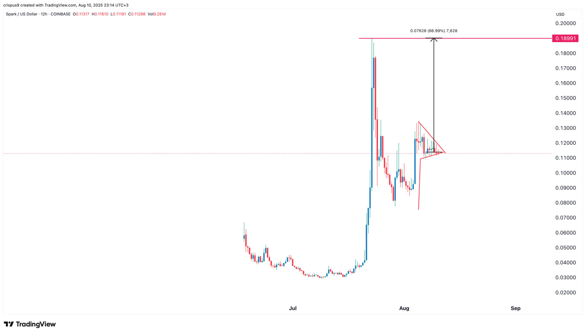 Die besten Kryptowährungen für heute: 3 angesagte Altcoins zum Investieren image 5
