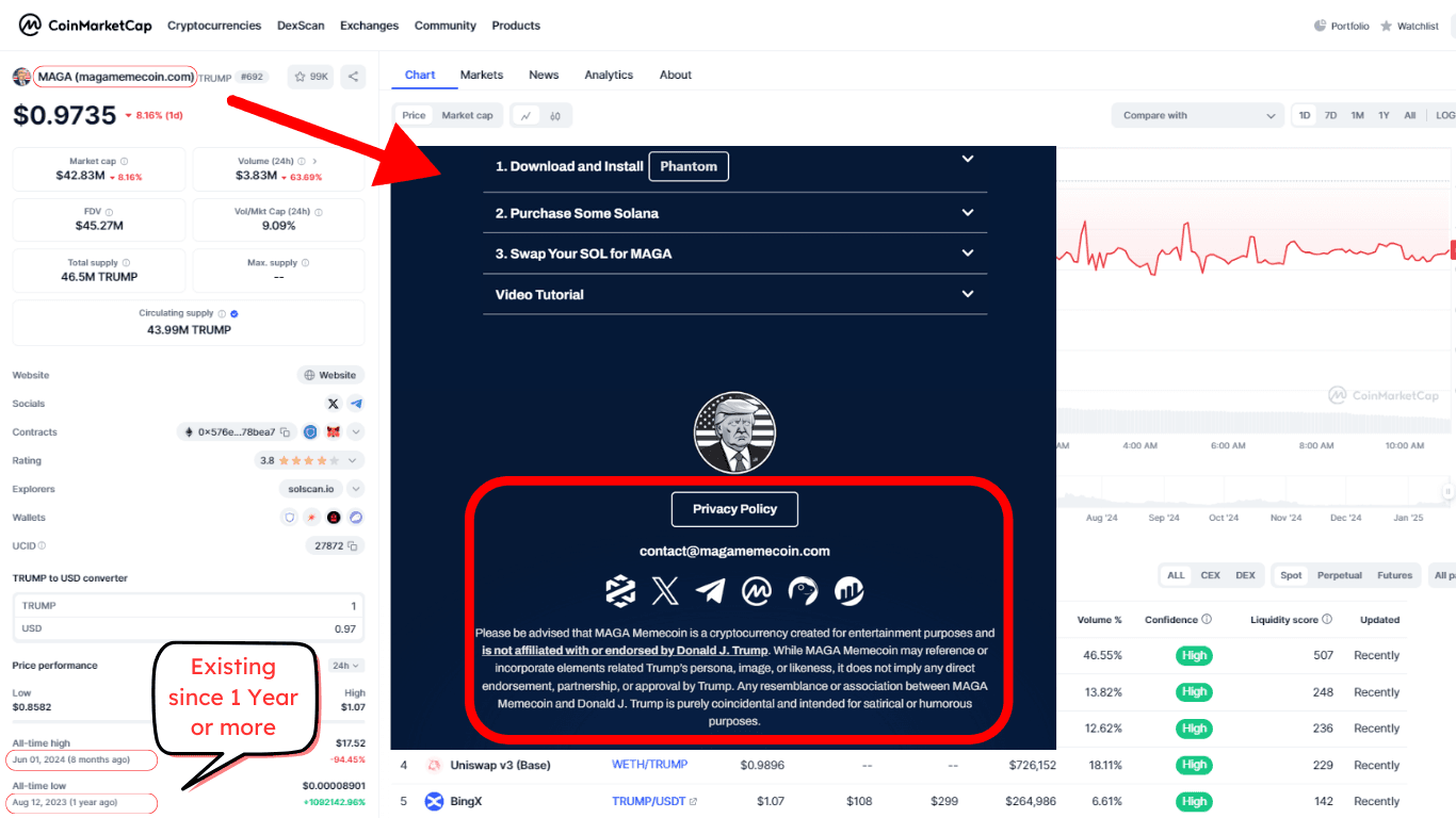 Wie man Fake TRUMP Token erkennt: Dein Guide zur Sicherheit in der Krypto Welt image 3