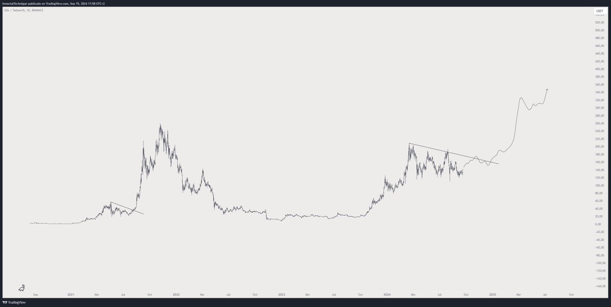 Top Ethereum Rival Could Plunge by Over 40% if Support Level Fails, According to Veteran Trader Peter Brandt image 1