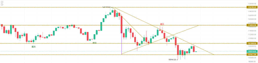 加密雪崩：三大风暴席卷，15万投资者爆仓！ image 6