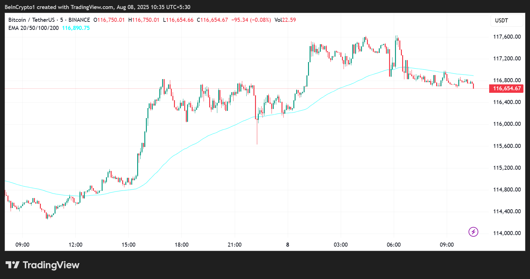 Nearly $5 Billion Bitcoin and Ethereum Options Expire Today: What Traders Should Expect image 2