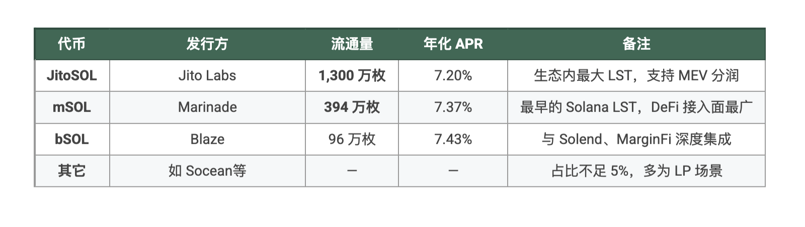 Solana ETF杀入华尔街：质押收益掀起传统金融“高收益革命” image 0