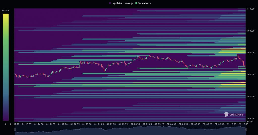 Биткоин: исторический максимум месячной свечи и вероятный ретест $100 000 image 2