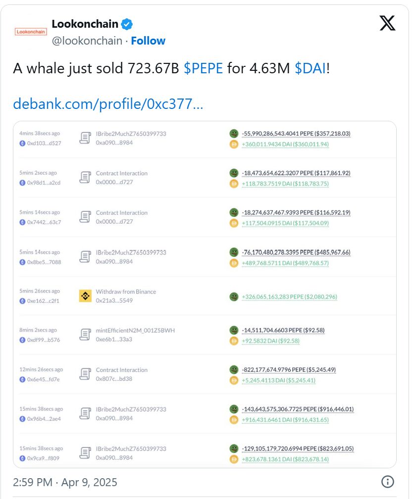 Монета Pepe “Киты” падает на фоне восстановления, упадет ли цена снова? image 0