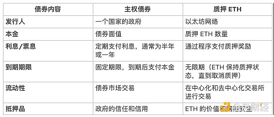 Ark Invest: ETHは新しいハイブリッド資産になりつつある image 4