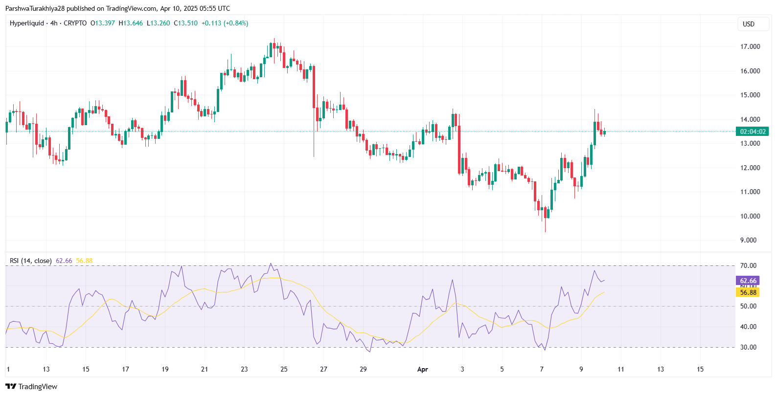 Hyperliquid (HYPE) Price Prediction 2025–2030: Will It Break Past $100 by 2030? image 5