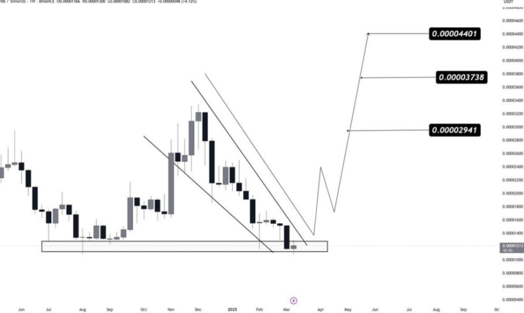 Shiba Inu: 535M Token Burn Leads To Major Gains? image 0