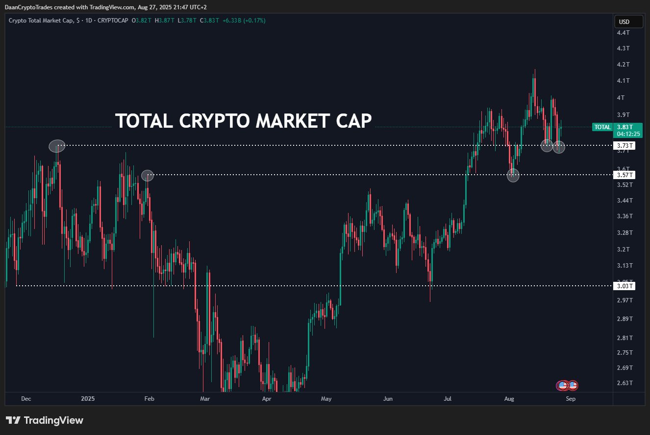 Altcoins Surge as Market Trends Point to Growth image 2