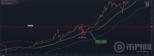 本轮牛市：复杂程度的多维度剖析 image 1