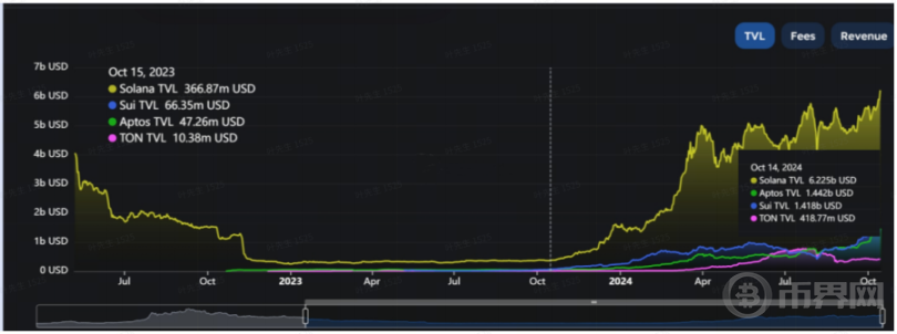 Aptos 能否成为下一个热门公链？ image 0