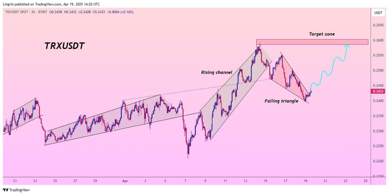 Four Altcoins Showing Bullish Setups You Should Watch Closely image 2
