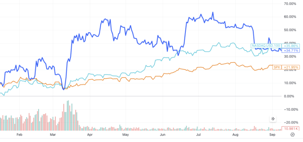 TradFi 与加密市场：分析重大崩盘后的恢复时间 image 11