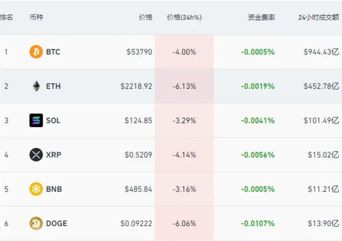 比特币大跳水！虚拟货币超8.6万人爆仓 image 0