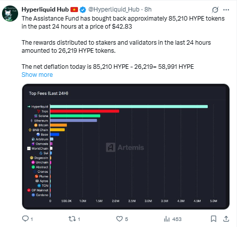 Mengapa Model Deflasi Hyperliquid Bisa Melampaui Solana dan Ethereum image 3