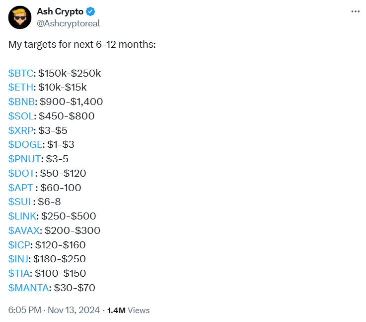 Вот насколько высоко может вырасти Dogecoin, если BTC достигнет $250 тыс., ETH — $15 тыс., а XRP — $5 image 0