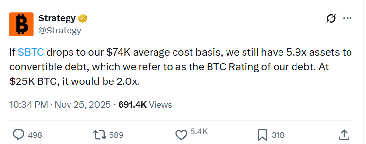 Strategy задыхается: паника, долги и твит, который все только усугубил image 0
