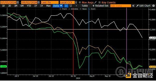 Arthur Hayes:失控的美国财政赤字对比特币价格有何影响? image 4