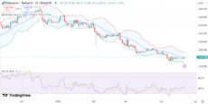 Ethereum Signals Bullish Momentum as Whale Activity Rises, ETH Price Rally Ahead? image 0