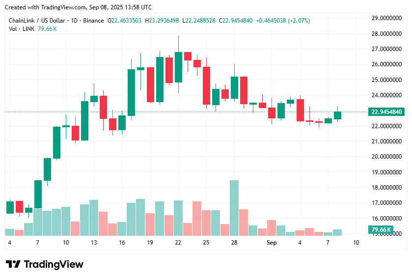 LINK price jumps as Grayscale files for Chainlink ETF image 0