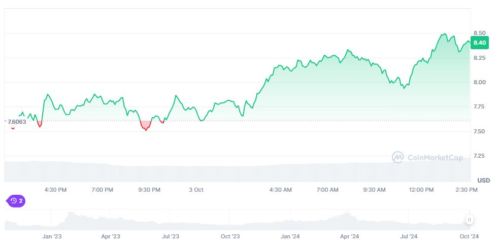 APT Token steigt um 10 % nach der Übernahmen von HashPalette image 0