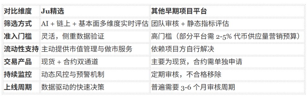 从市场热点到战略布局:Ju.com 如何提前半步发现机会 image 0