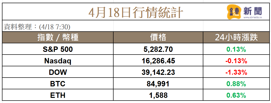 關稅衝擊經濟，歐洲七度降息，川普再度砲轟鮑威爾觀望決策 image 1