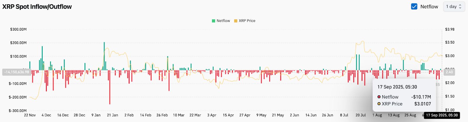 Predicción del precio de XRP: ¿Pueden las esperanzas de ETF empujar a XRP más allá de la resistencia de $ 3.18? image 3