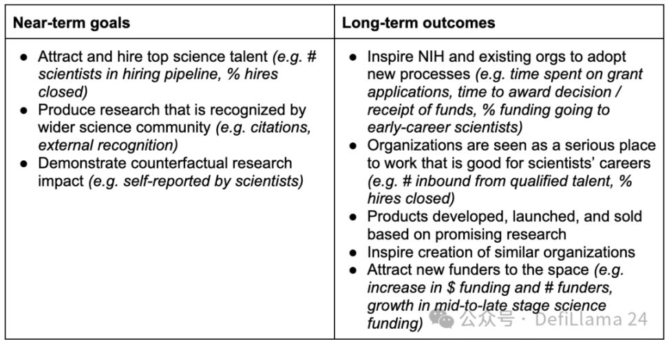 DeSci:科学资助的革新之路 image 4