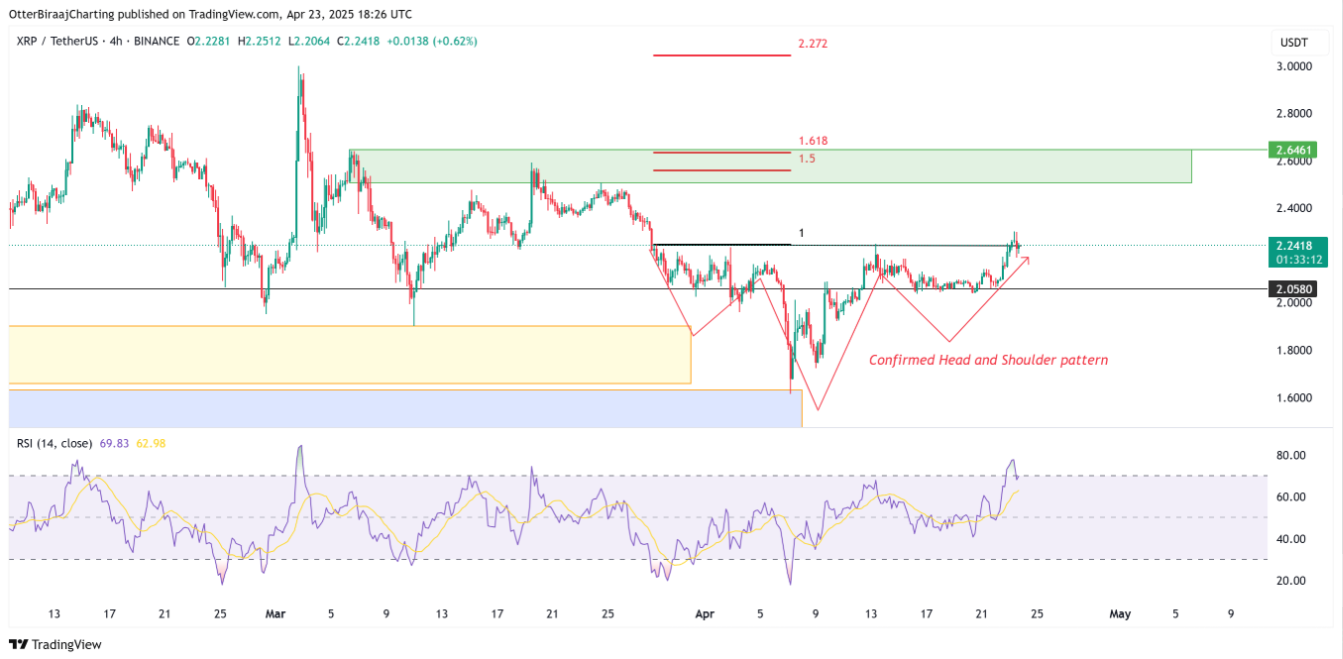 OI hợp đồng tương lai XRP tăng vọt 32% – Các trader đang lạc quan hay bi quan? image 3