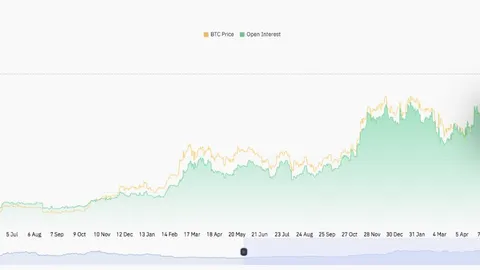 Прогноз ціни Bitcoin: бики BTC відновлюють контроль, незважаючи на затримку виплат Mt. Gox