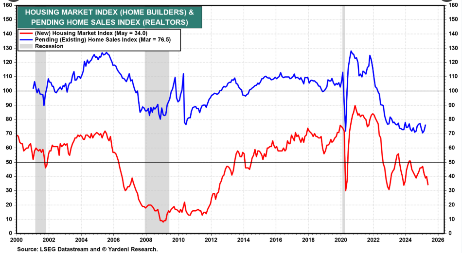 4 US Economic Indicators with Crypto Implications This Week image 1