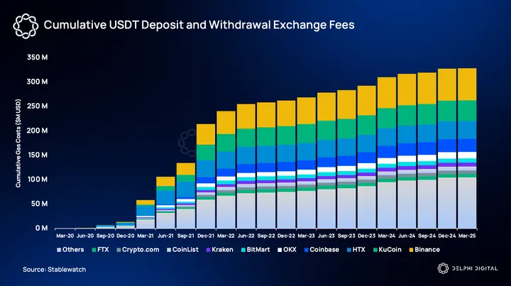 Delphi Digital Research Report: Plasma, Targeting Trillion-Dollar Market Opportunities image 4