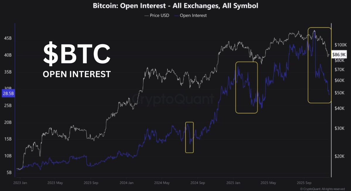 Покупатели возвращают контроль: биткоин пошел выше $91 000 image 0