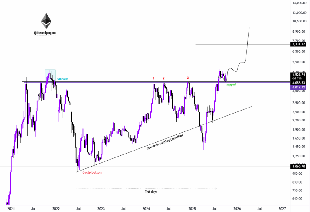 Predicción del precio de Ethereum: Un analista revela el plazo probable para que la ETH alcance la ATH image 3