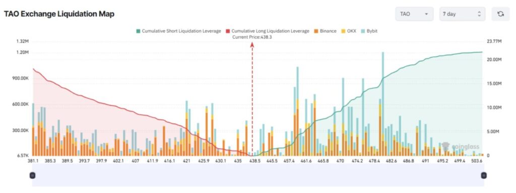 3 Altcoin yang Terancam Likuidasi Besar Minggu Ini, Apa yang akan Terjadi? image 1