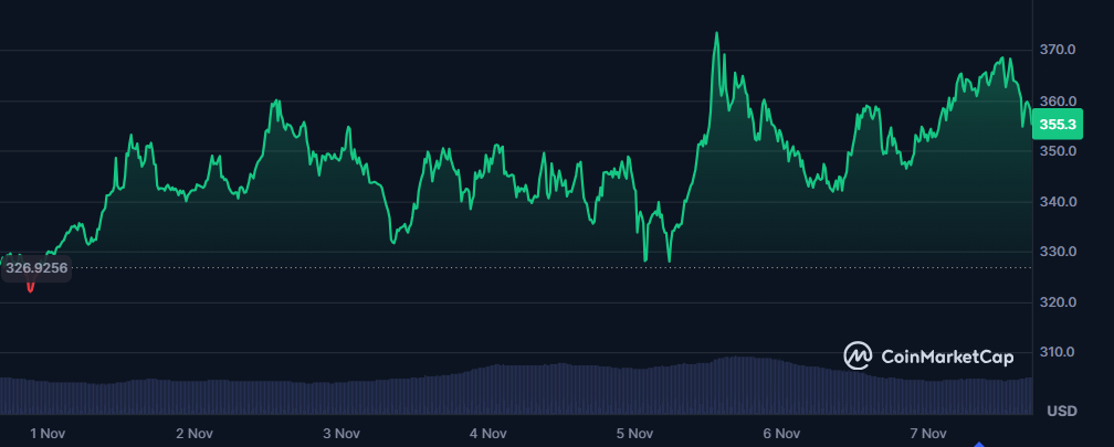 5 cryptos axées sur la confidentialité qui explosent cette semaine ! image 1