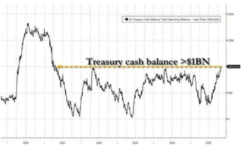 Thị trường tiền mã hóa rơi vào trạng thái “cực kỳ sợ hãi”, cơ hội tăng giá mạnh nào đang ẩn giấu sau đợt lao dốc? image 2
