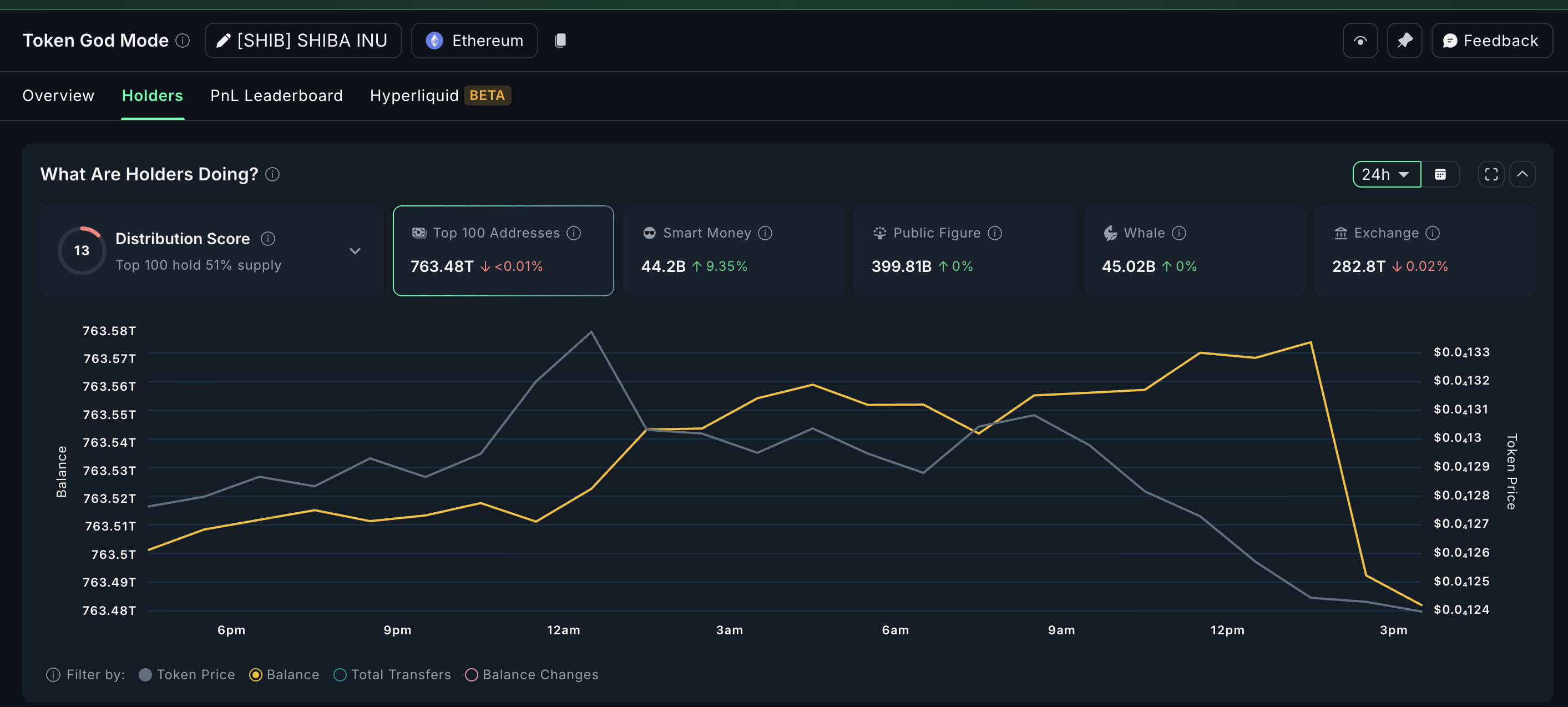 Shiba Inu Buyers Step In as Market Dips — Is a Rebound Ahead? image 0