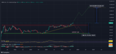 Franklin Templeton Moves $700M Fund to BNB Chain: What Happens Next Could Shock Everyone