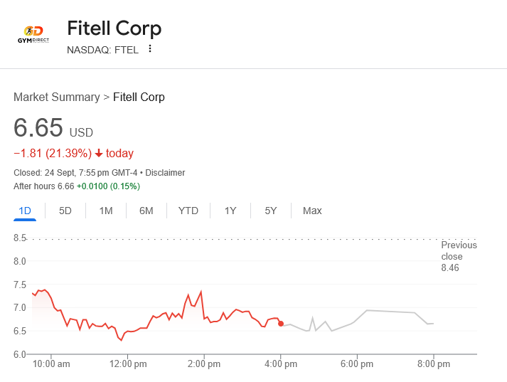 Bumagsak ang shares ng Fitell na nakalista sa Nasdaq matapos ang $10M na pagbili ng Solana, na nagdulot ng mga tanong mula sa mga mamumuhunan tungkol sa crypto treasury plan image 0