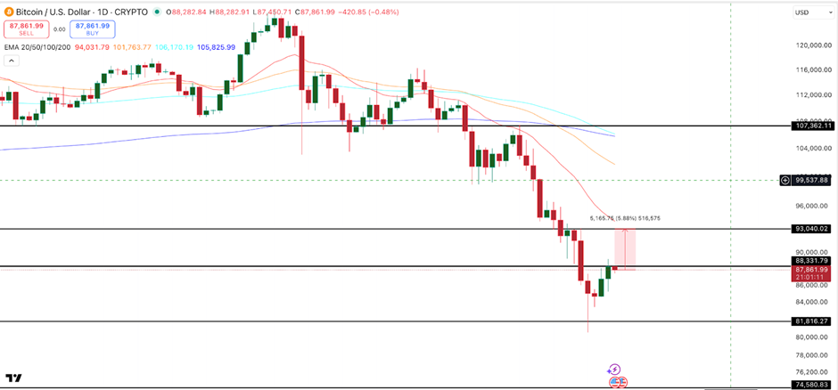 سعر البيتكوين: لماذا تؤدي إعادة تعيين الفائدة المفتوحة على البيتكوين إلى اختراق محتمل بنسبة 6% image 3
