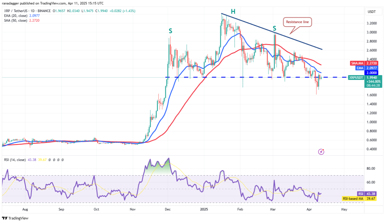 Phân tích kỹ thuật ngày 12 tháng 4: BTC, ETH, XRP, BNB, SOL, DOGE, ADA, LEO, LINK, AVAX image 2
