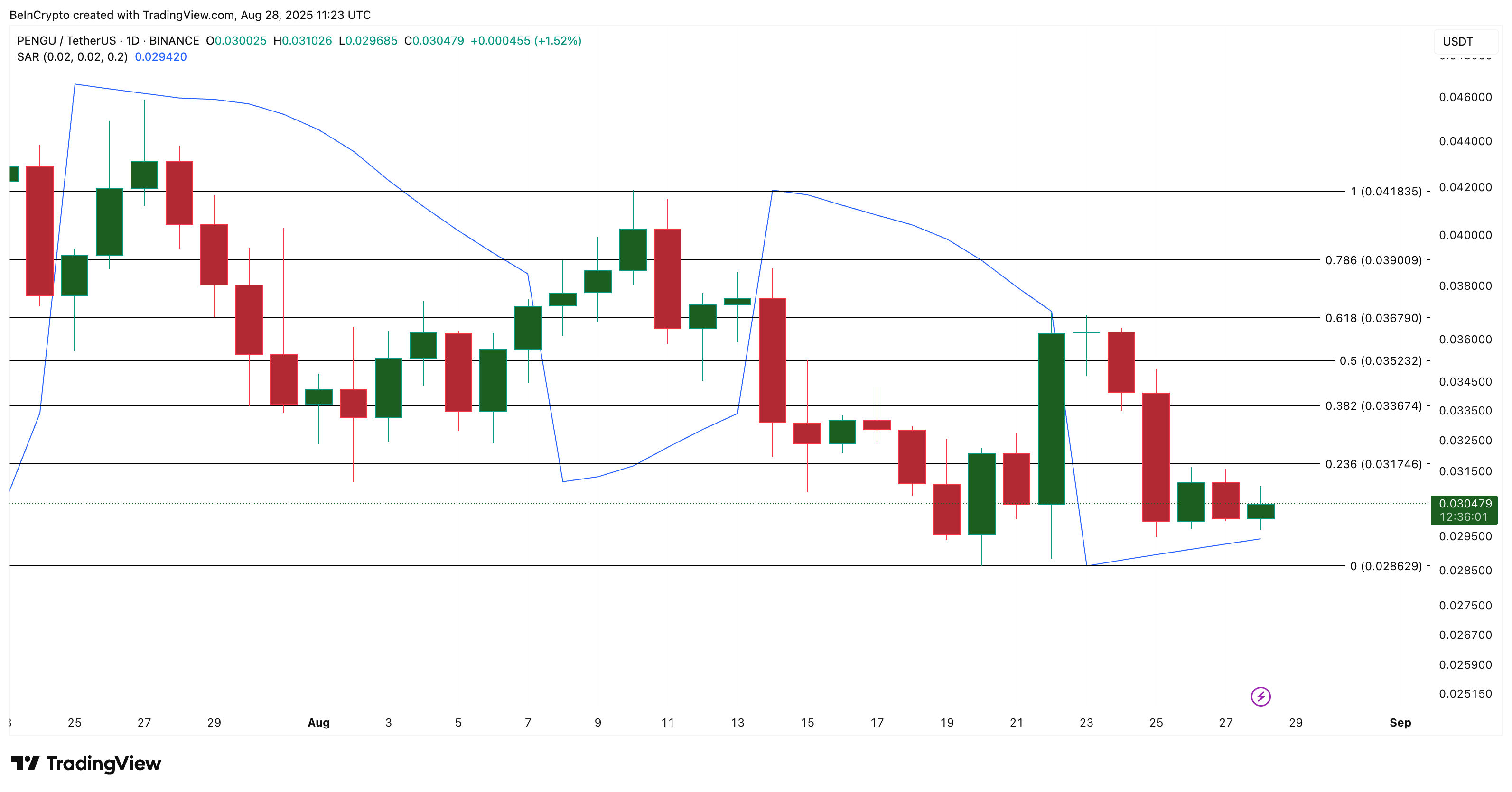 Top 3 Meme Coins To Watch In September image 3